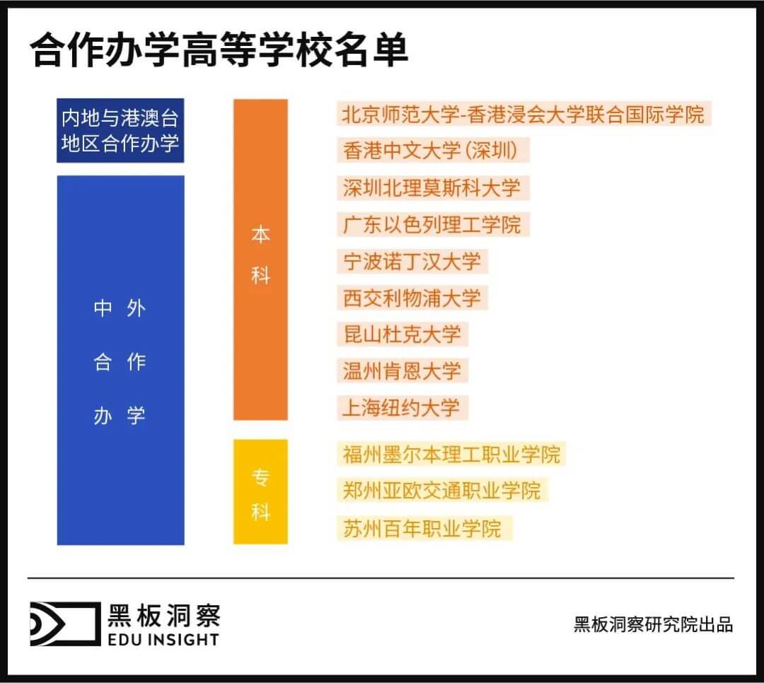 西北“荒凉”、华东扎堆，高考大省也是高校大省？