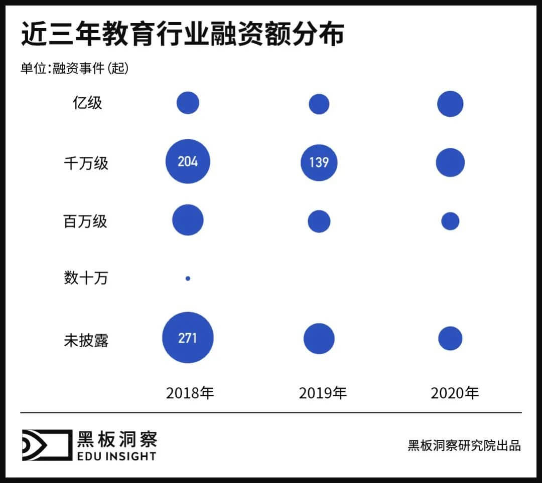 启蒙过后，少儿英语教育终局剑指培优？