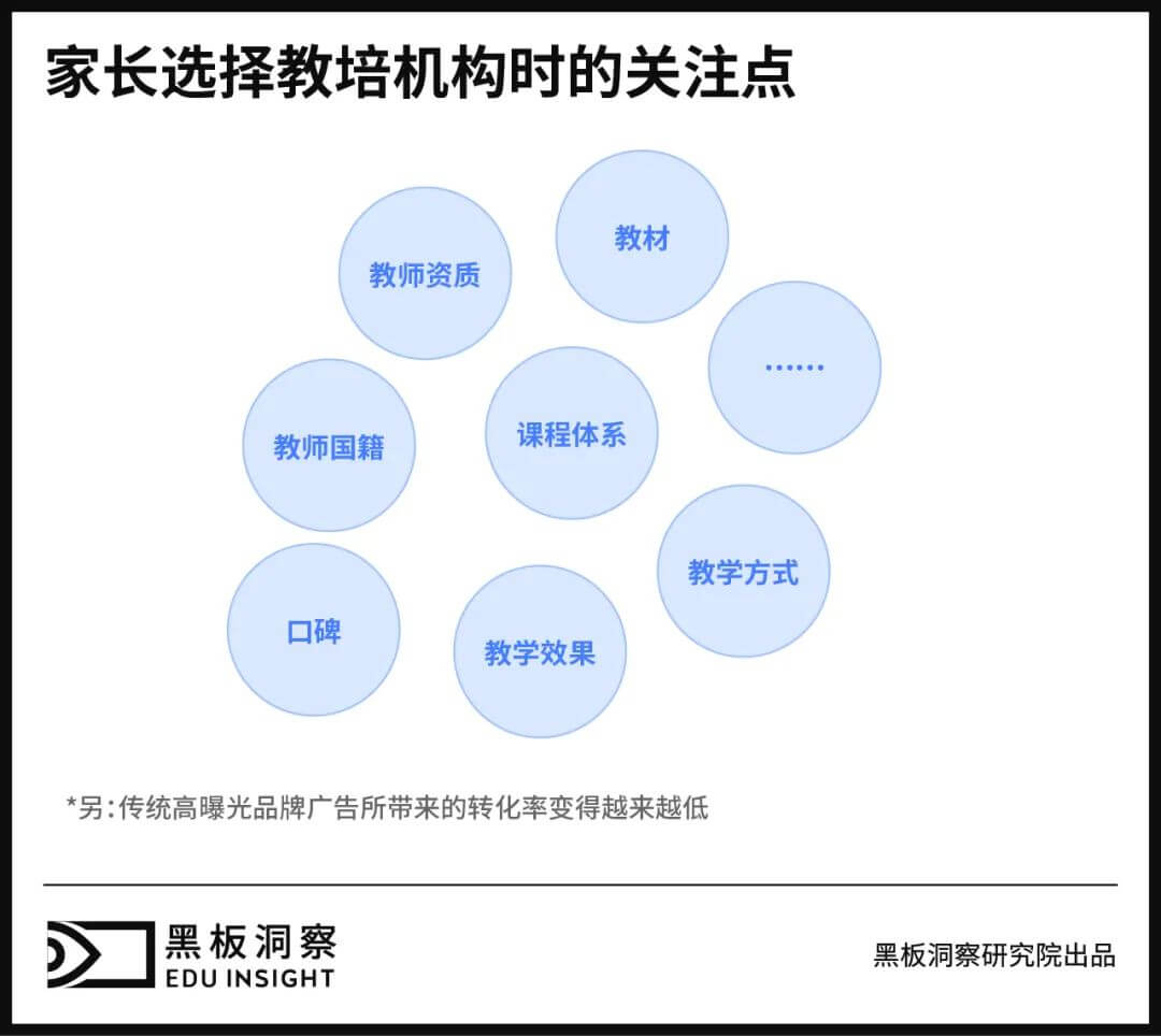 启蒙过后，少儿英语教育终局剑指培优？