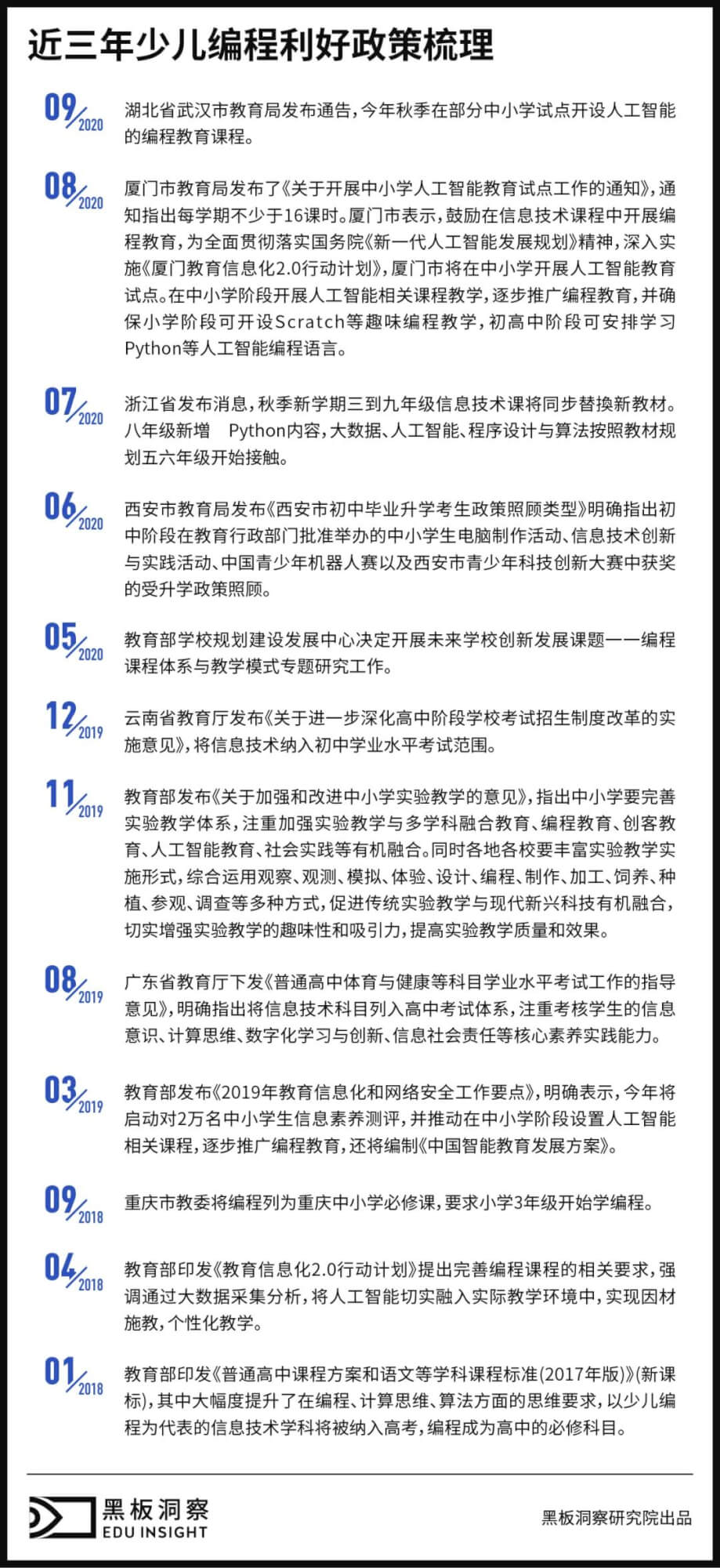 少儿编程这几年：赛道膨胀，核桃编程等头部抢先敲下“成功代码”