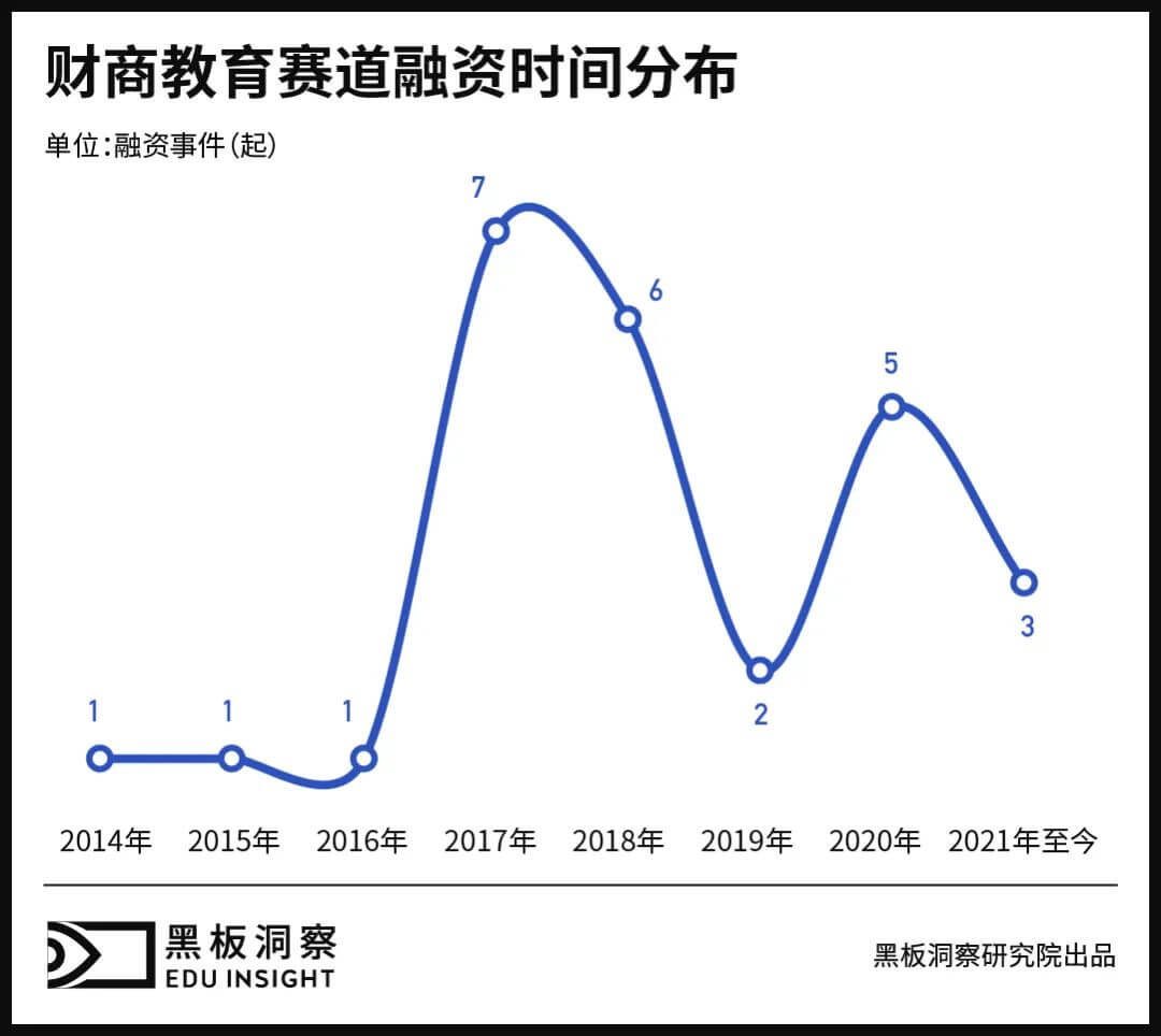 中国人想赚钱，却想绕过财商教育