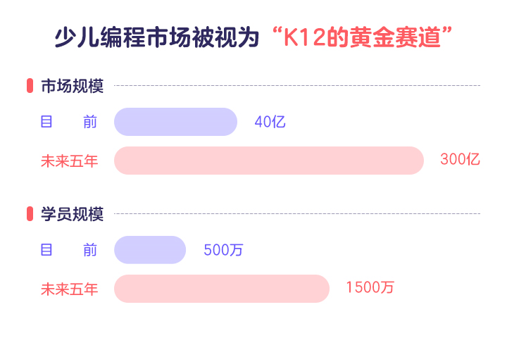 黑天鹅突袭，教育机构如何建立自己的“增长第二曲线”