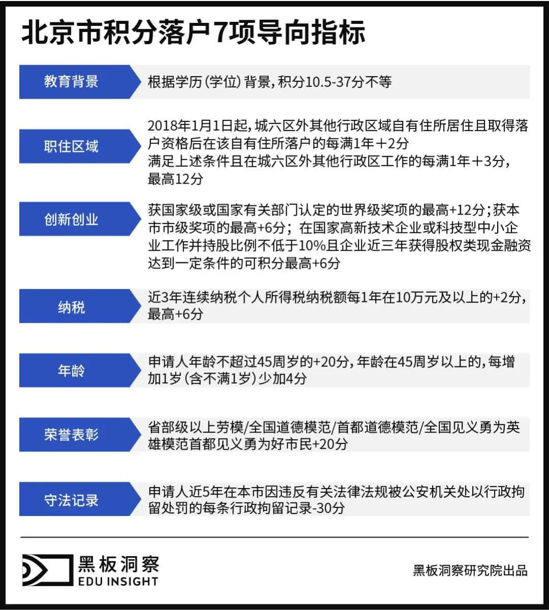 别看你在北京混，你早晚是个天津人