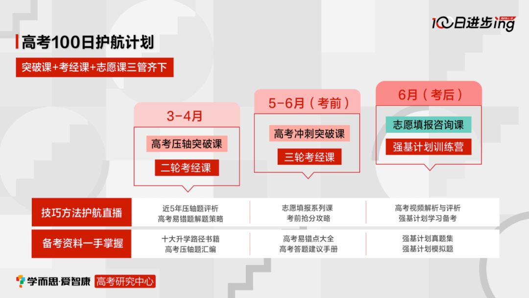 清北老师教出“清北生”，学而思·爱智康做对了什么？