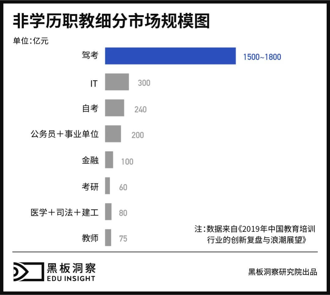 成人教育赛道，在你看不见的地方“悄悄变强大”