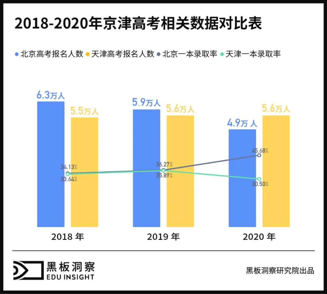 别看你在北京混，你早晚是个天津人