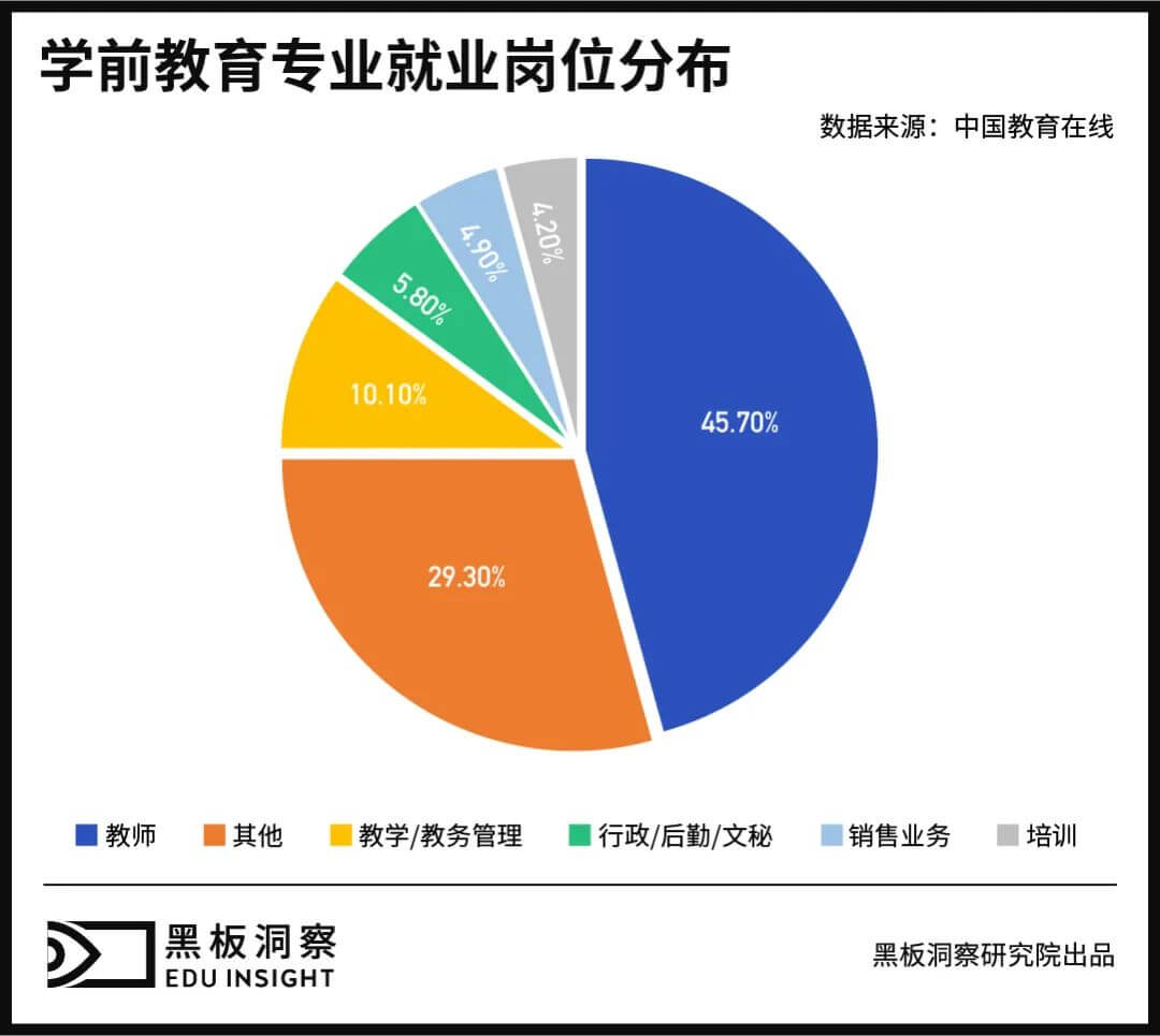 “教育要从娃娃抓起”，那娃娃的老师又从何抓起呢？