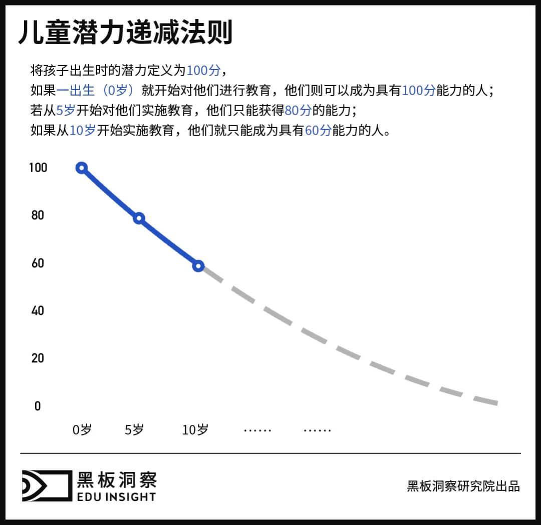 “教育要从娃娃抓起”，那娃娃的老师又从何抓起呢？