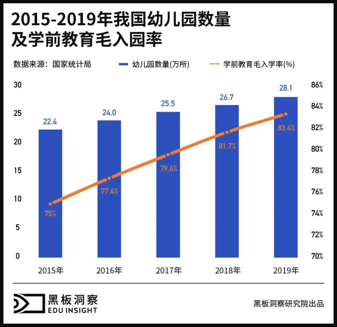 “教育要从娃娃抓起”，那娃娃的老师又从何抓起呢？