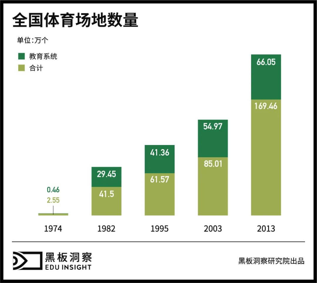 “出道即巅峰”的广播体操，能否站稳体培风口？