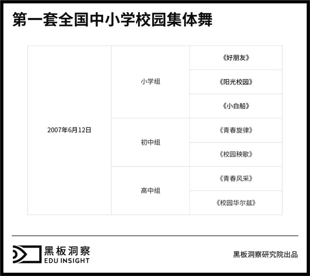 “出道即巅峰”的广播体操，能否站稳体培风口？