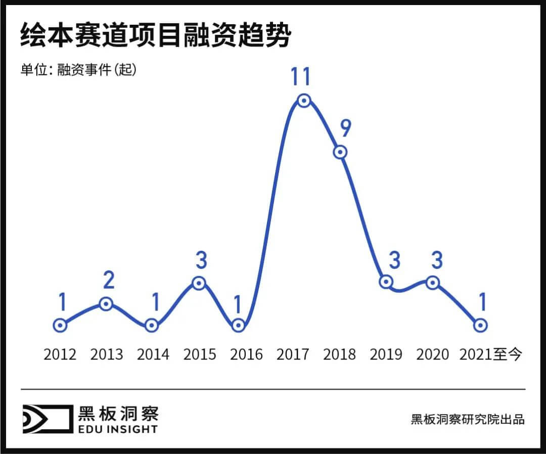 绘本行业再难“自力更生”？