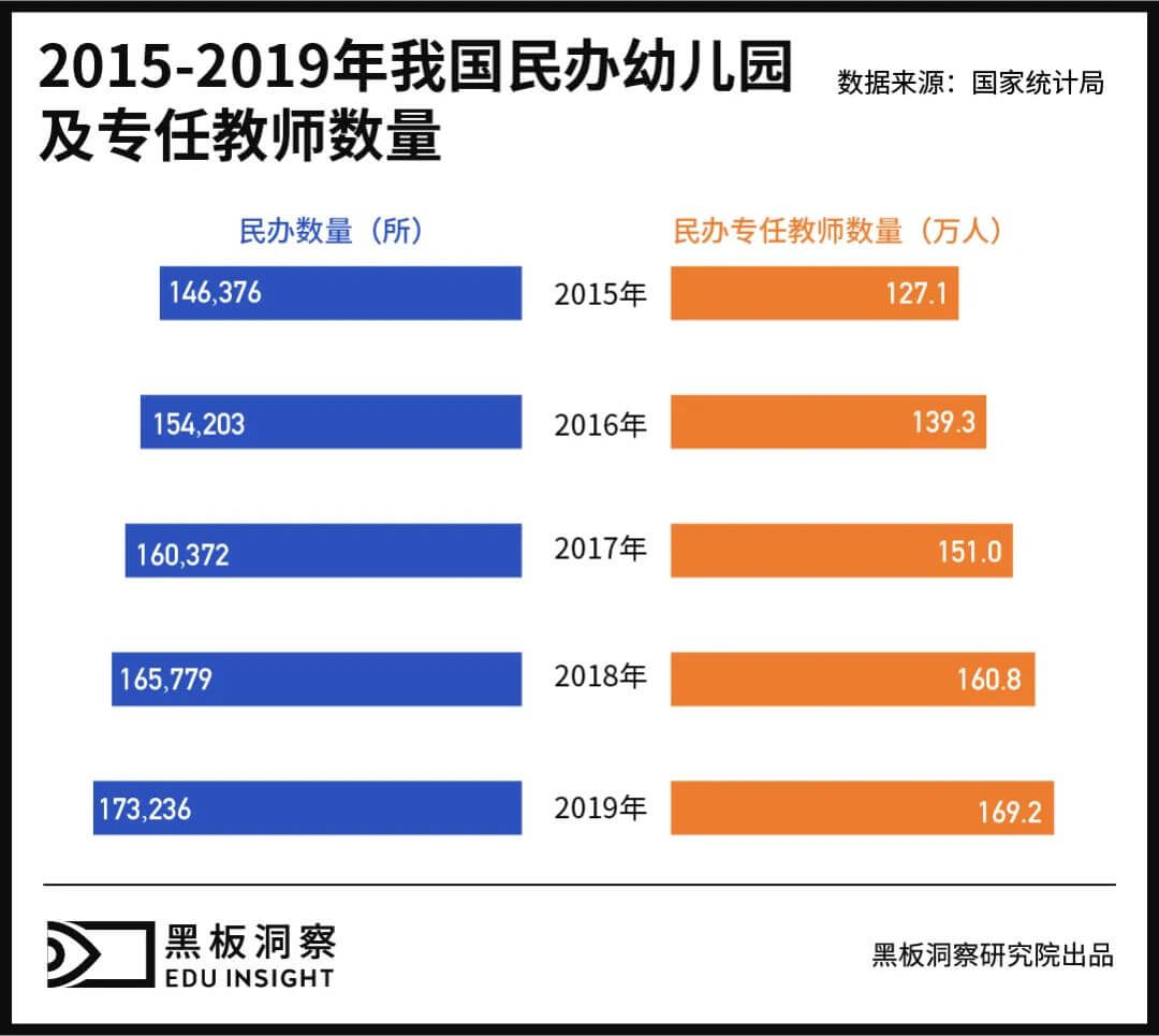 “教育要从娃娃抓起”，那娃娃的老师又从何抓起呢？