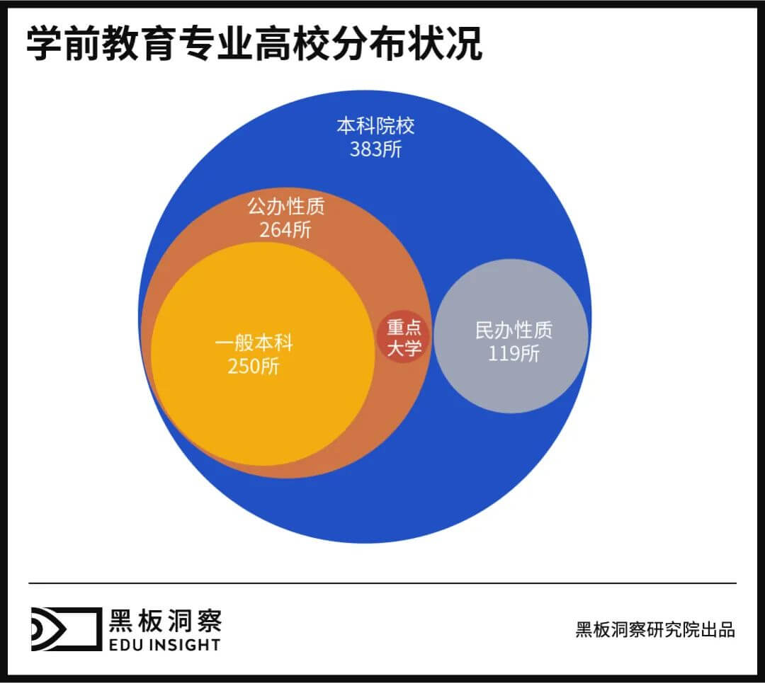 “教育要从娃娃抓起”，那娃娃的老师又从何抓起呢？