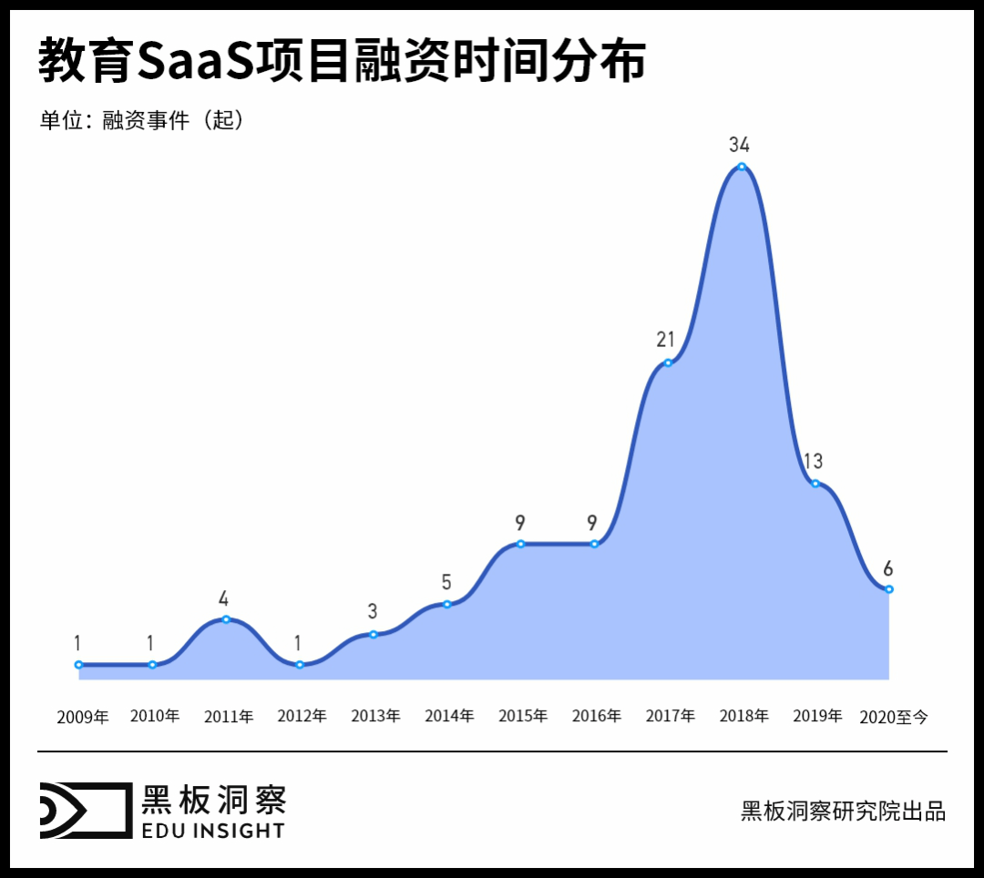 有赞教育结盟校管家：一体化会成为教育SaaS发展的破局点吗？