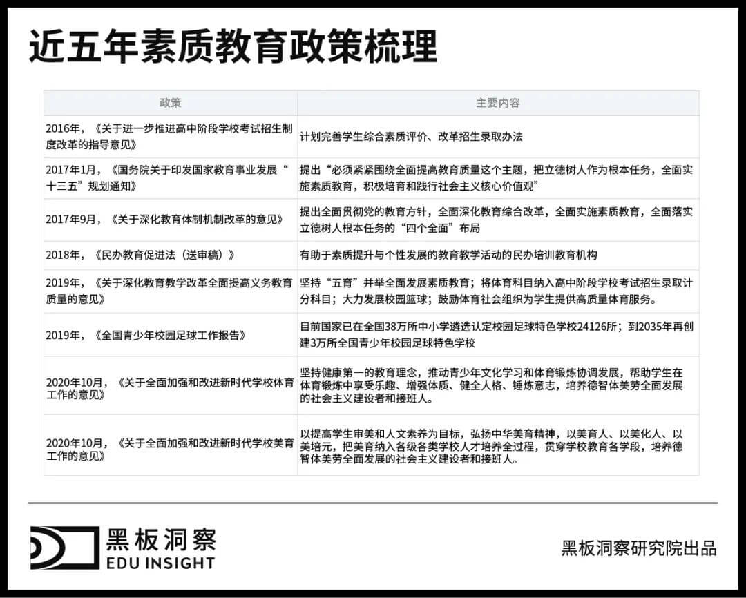 于在线素质教育而言，实时互动这个“脉”该怎么“号”？