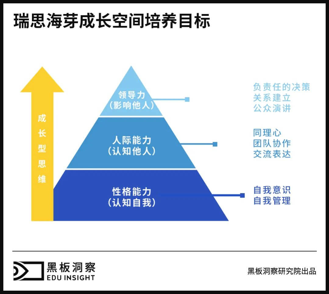 素质教育热赛道下的冷思考