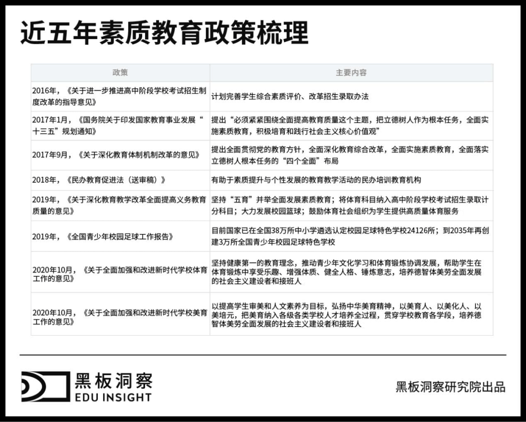 素质教育热赛道下的冷思考