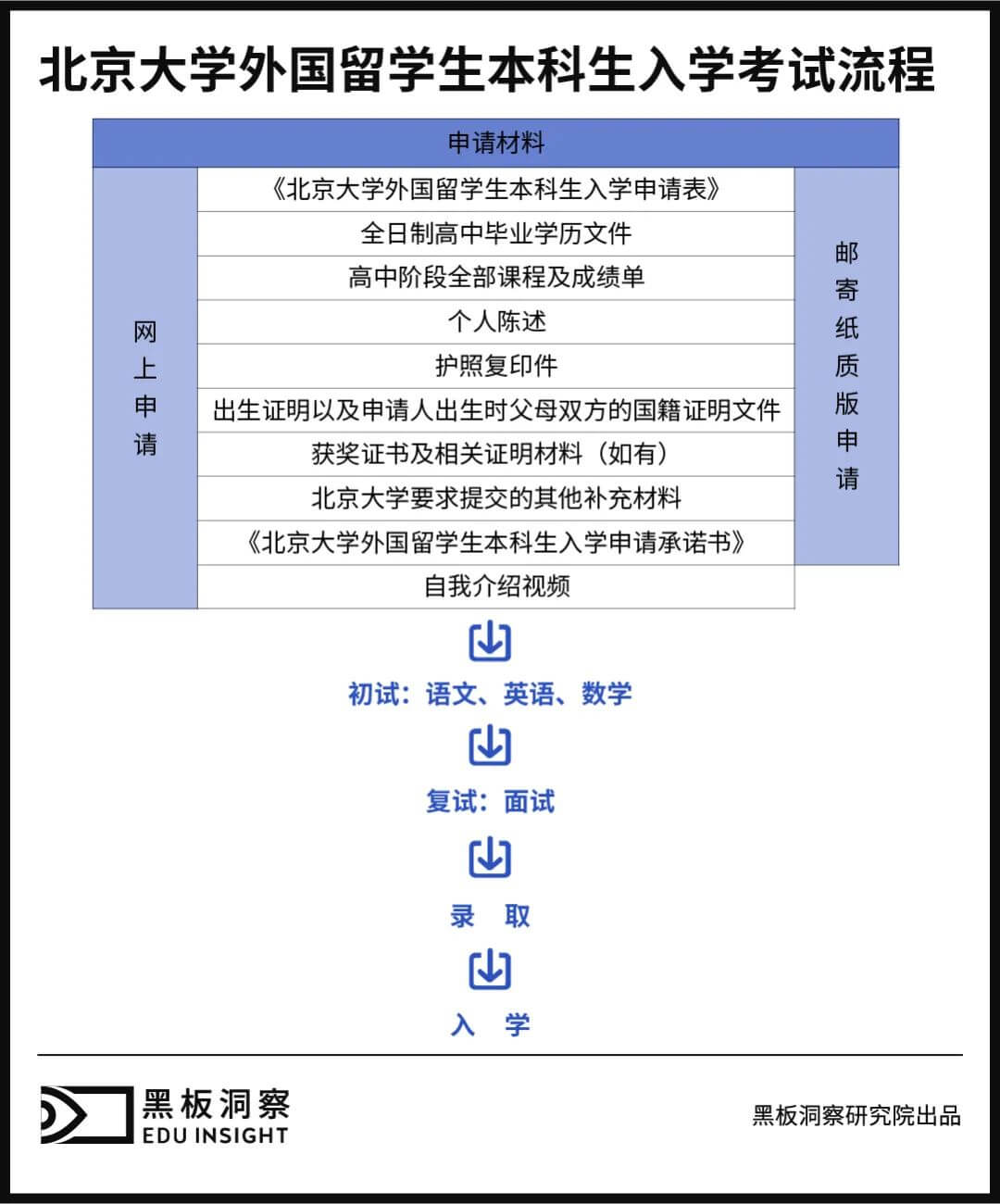 在中国，外国留学生有多吃香？