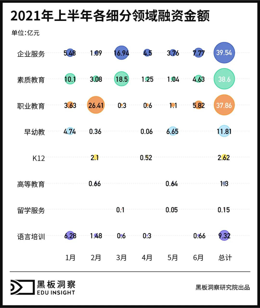 2021上半年中国教育行业融资风向报告，创投圈的钱都去哪了？