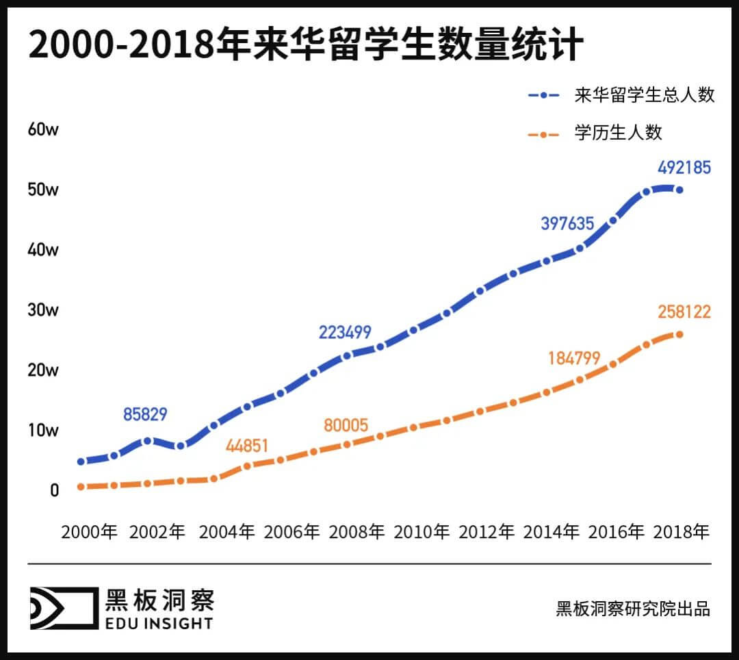 在中国，外国留学生有多吃香？