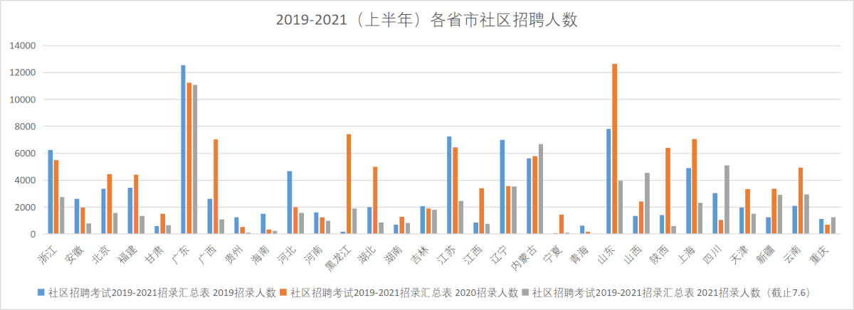 图表, 条形图

描述已自动生成