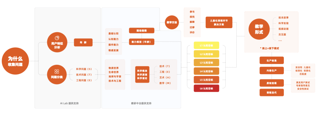 【黑板周刊】中共中央办公厅、国务院印发“双减”意见；百家云获数亿人民币C轮融资；易贝乐推出四大素质教育品牌-黑板洞察