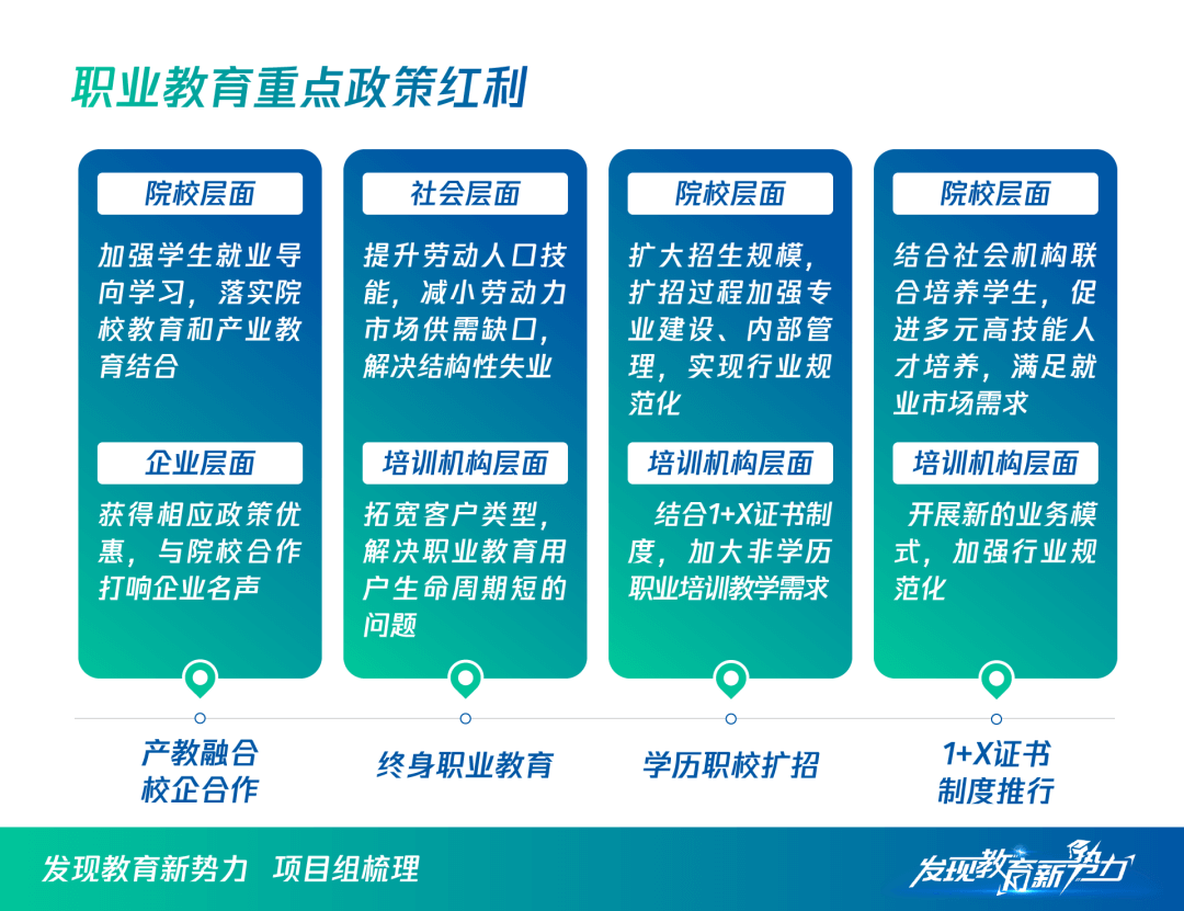 内容生产融通技术服务，十方科技探索职业教育创新-黑板洞察