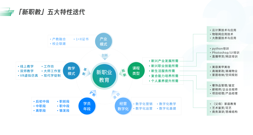 定义数字化新职教，迎接职教行业的新腾飞-黑板洞察