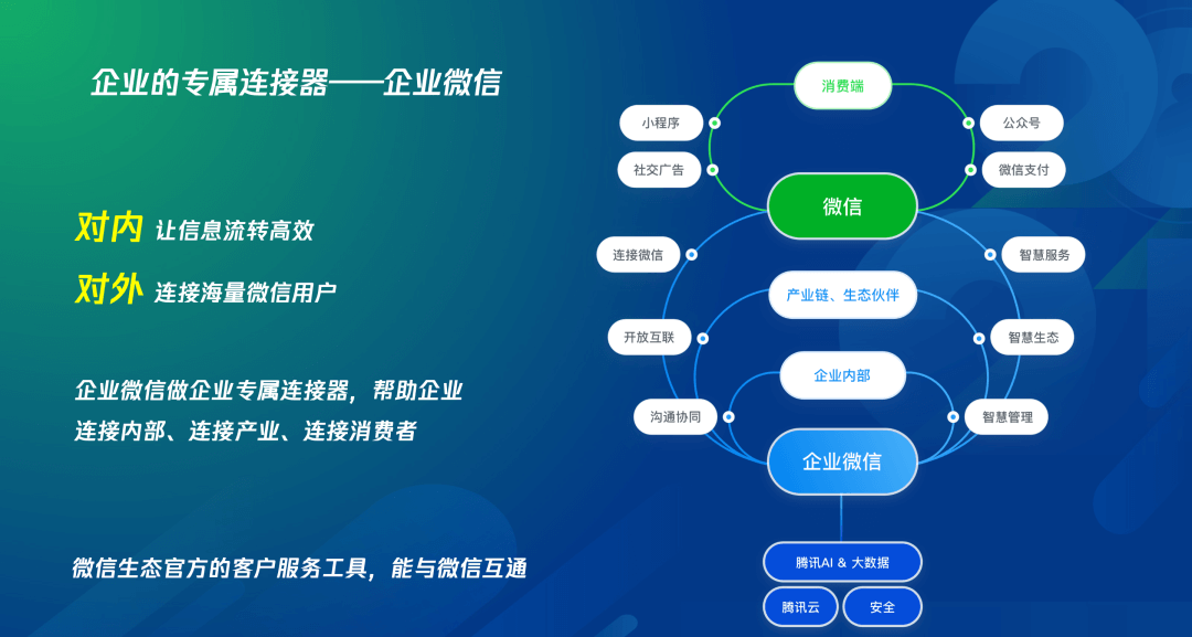 定义数字化新职教，迎接职教行业的新腾飞-黑板洞察