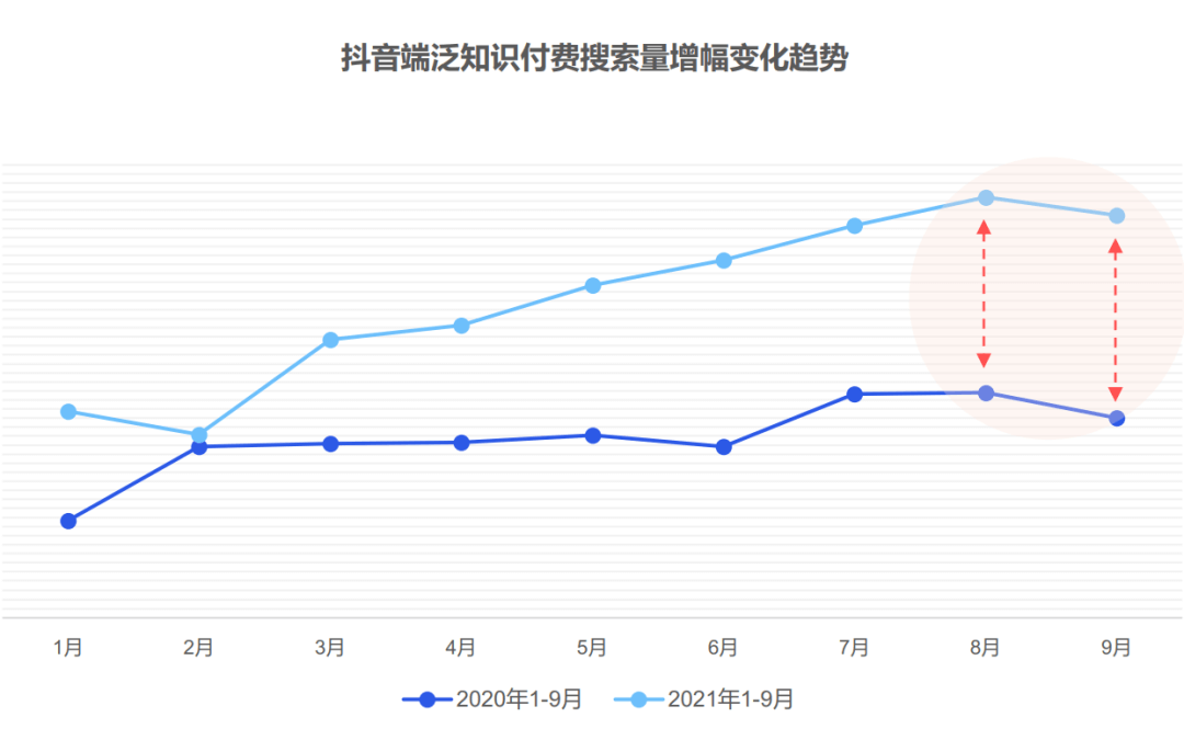 2021泛知识付费行业报告发布 超七成用户使用短视频学习-黑板洞察