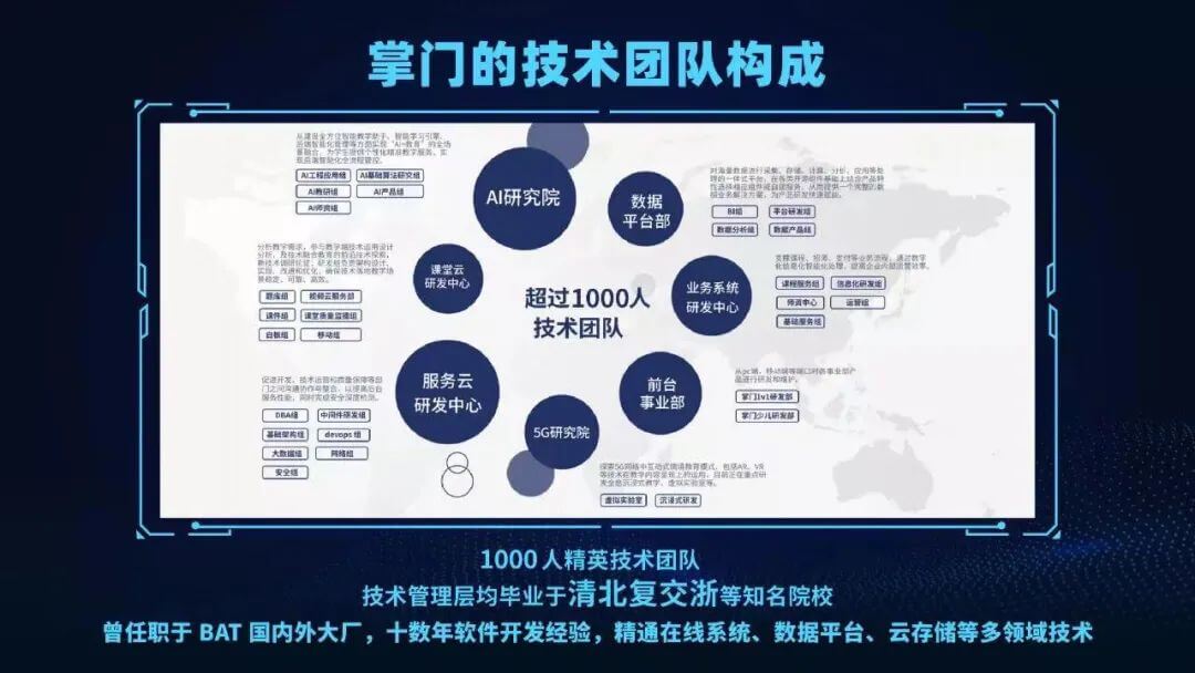 【黑板周刊】教育部：利用科普资源助推“双减”工作；一笔两划完成千万级A轮融资；掌门教育宣布成立SaaS事业部-黑板洞察