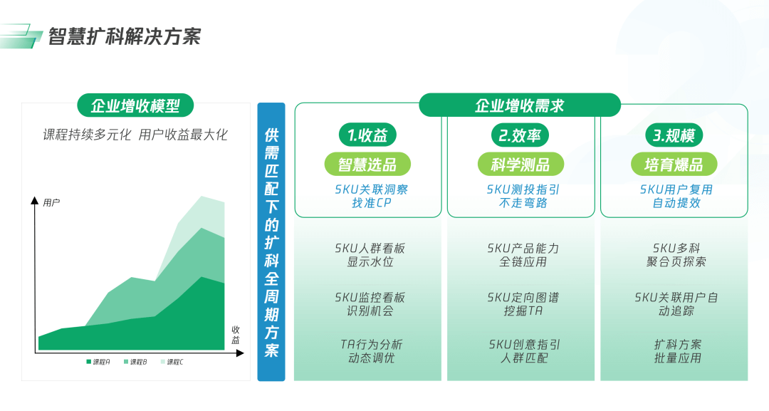 定义数字化新职教，迎接职教行业的新腾飞-黑板洞察