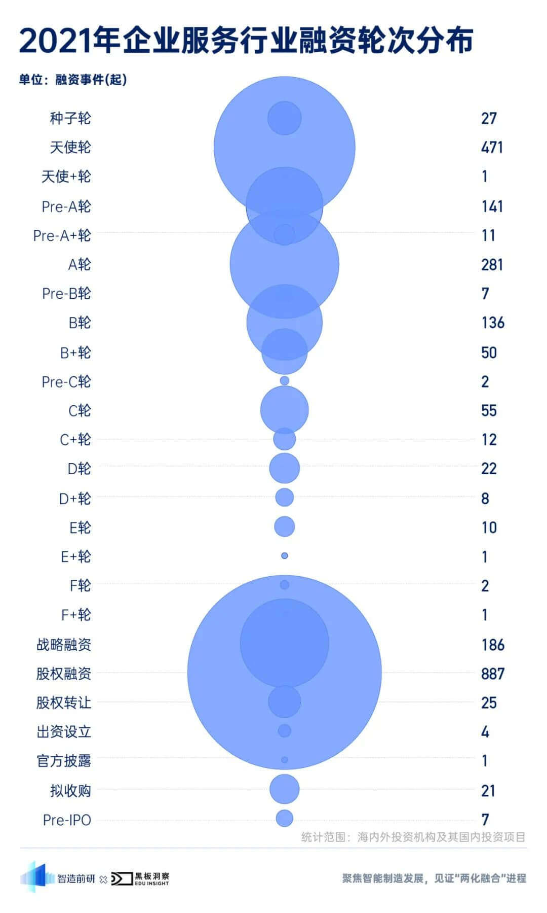 2021 年企业服务行业融资风向报告，创投圈的钱都去哪了？-黑板洞察官网