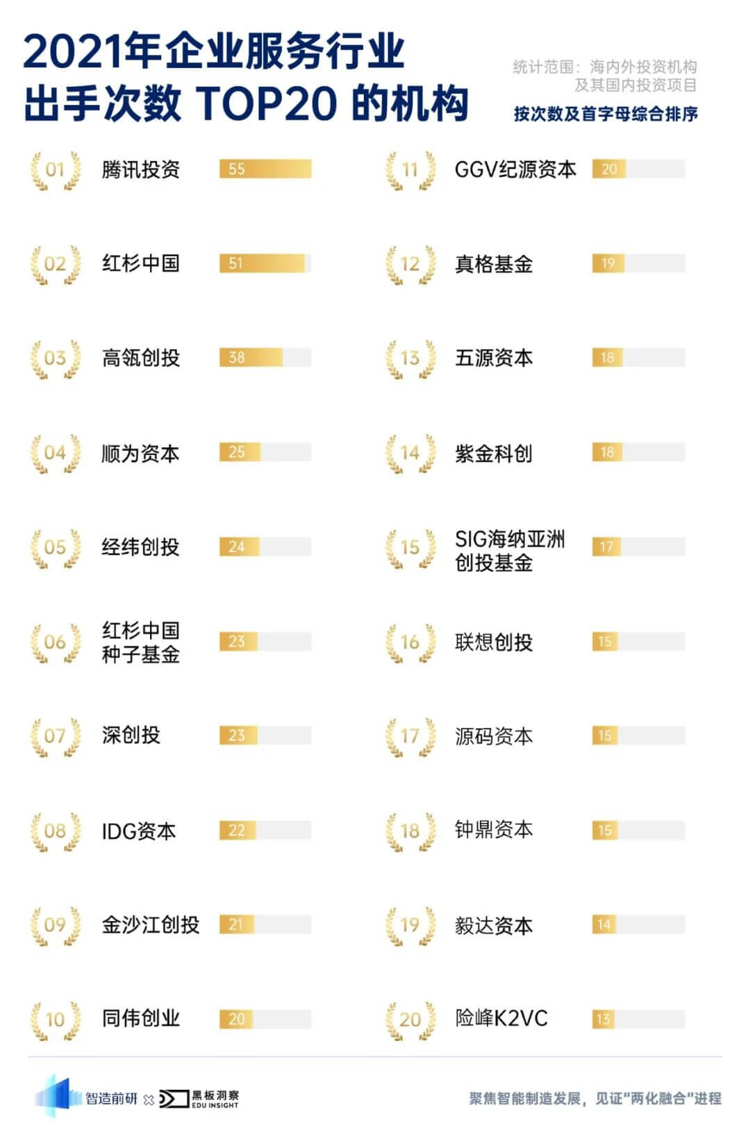 2021 年企业服务行业融资风向报告，创投圈的钱都去哪了？-黑板洞察官网