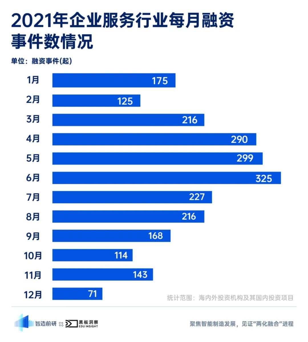 2021 年企业服务行业融资风向报告，创投圈的钱都去哪了？-黑板洞察官网