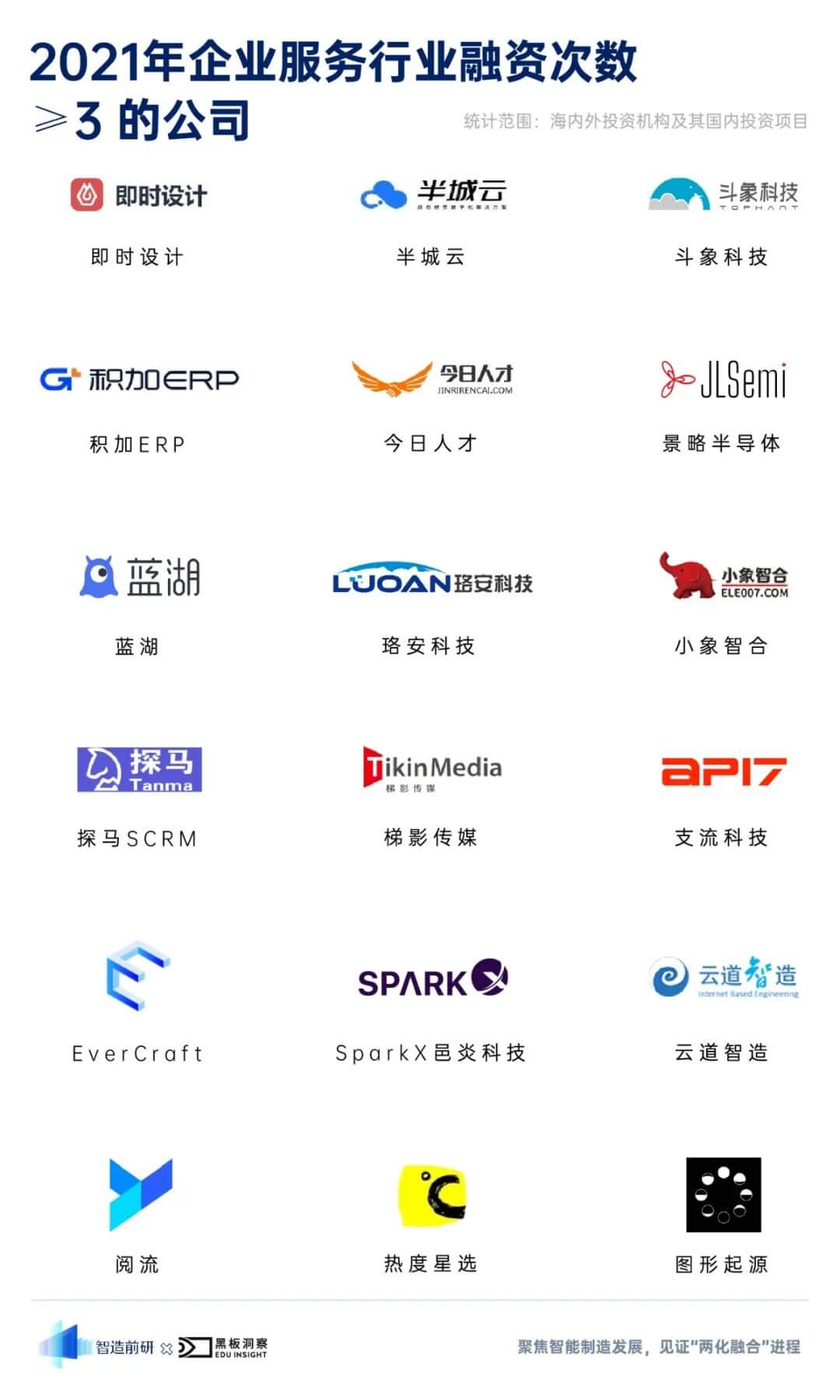 2021 年企业服务行业融资风向报告，创投圈的钱都去哪了？-黑板洞察官网