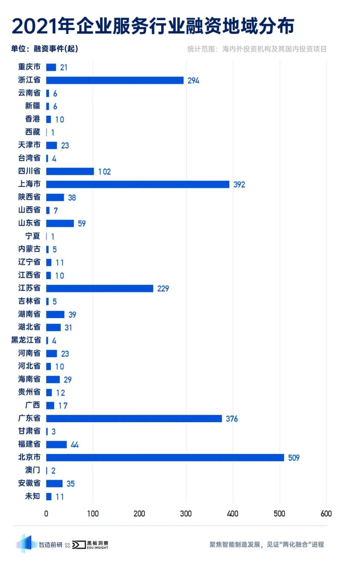 2021 年企业服务行业融资风向报告，创投圈的钱都去哪了？-黑板洞察官网