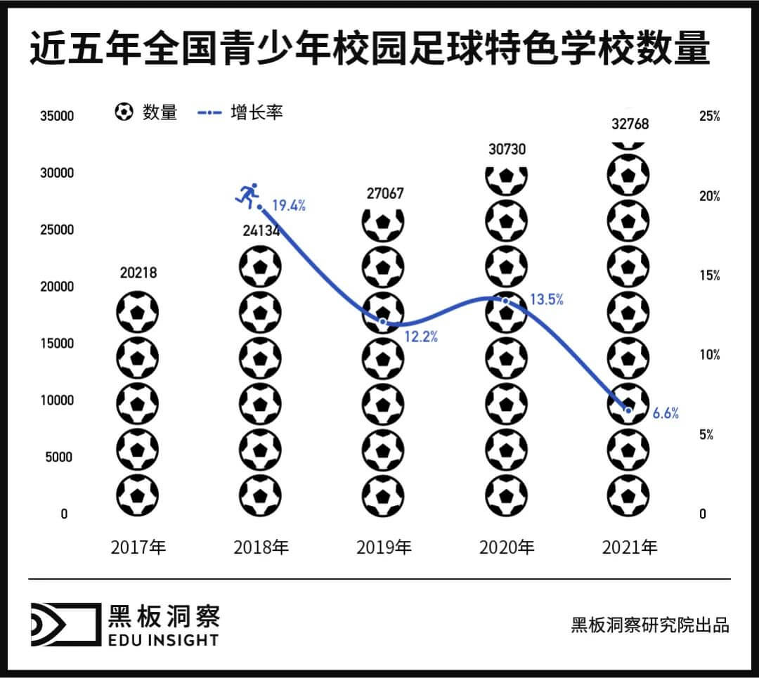 校园，不能沦为中国足球的又一“失地”-黑板洞察