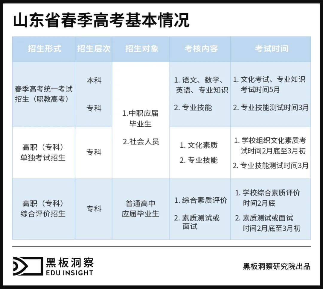 职教本科，是中职生的清华北大吗？-黑板洞察