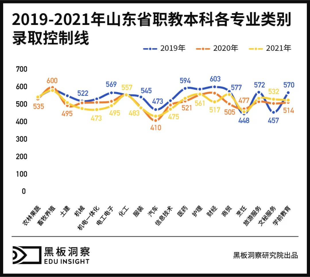 职教本科，是中职生的清华北大吗？-黑板洞察