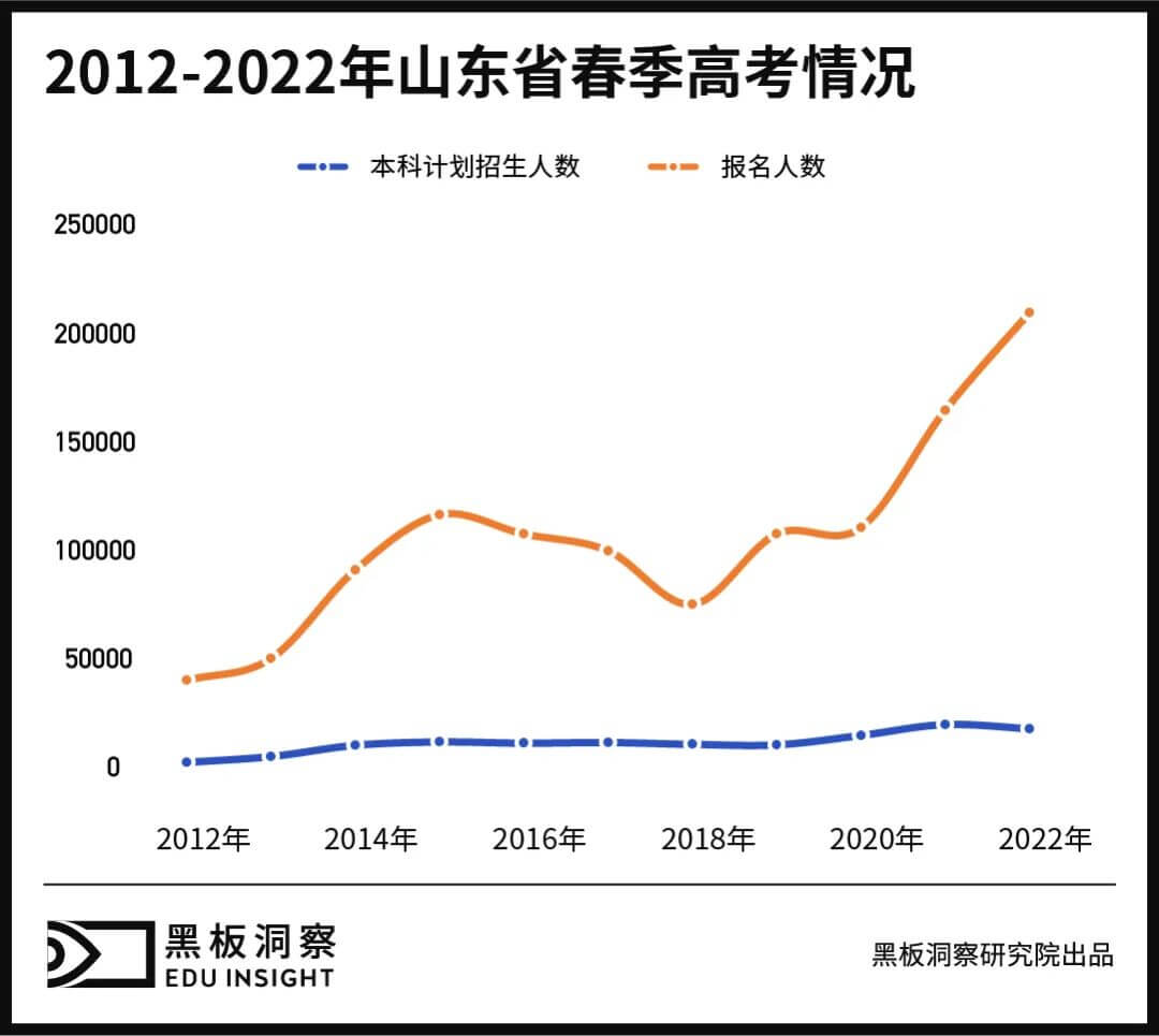 职教本科，是中职生的清华北大吗？-黑板洞察