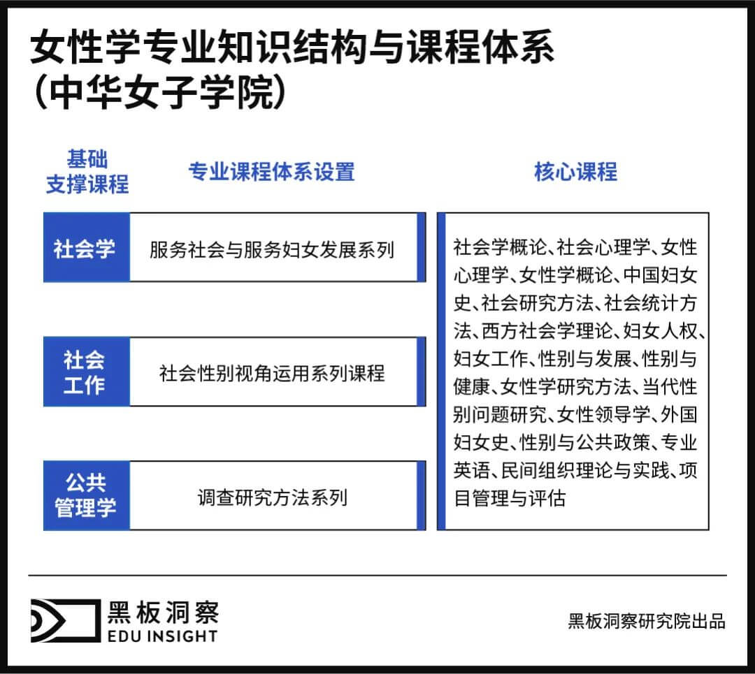 女性学专业：永远年轻，永远被人遗忘-黑板洞察