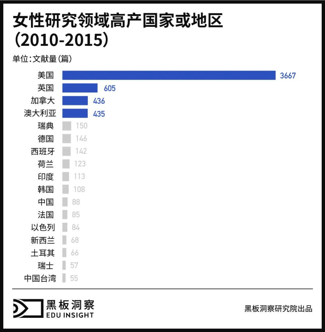 女性学专业：永远年轻，永远被人遗忘-黑板洞察