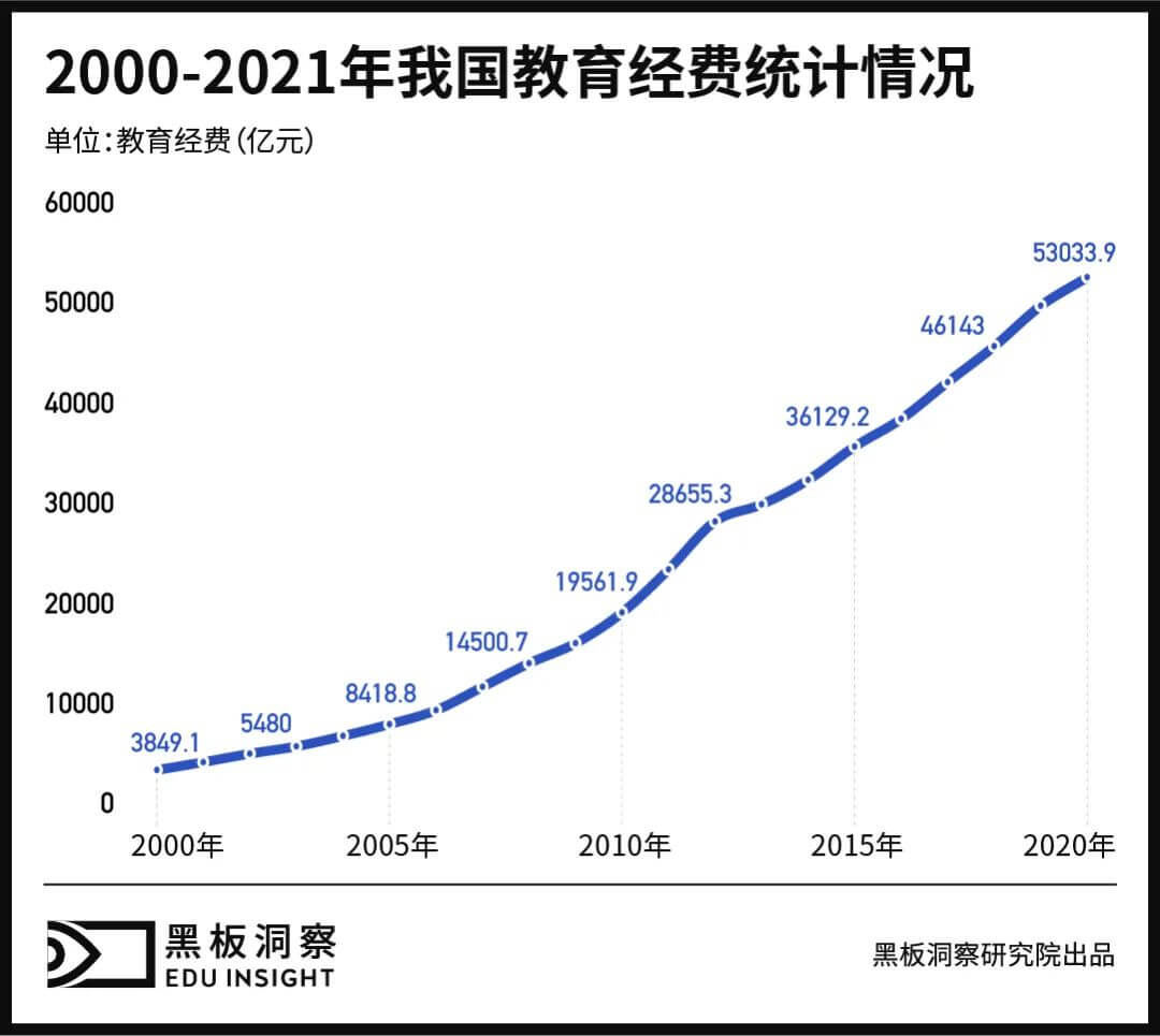 教育装备采购中的过亿生意-黑板洞察