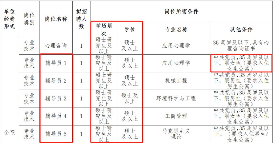 穿越人群考向辅导员，又在干了两个月之后挥手再见-黑板洞察