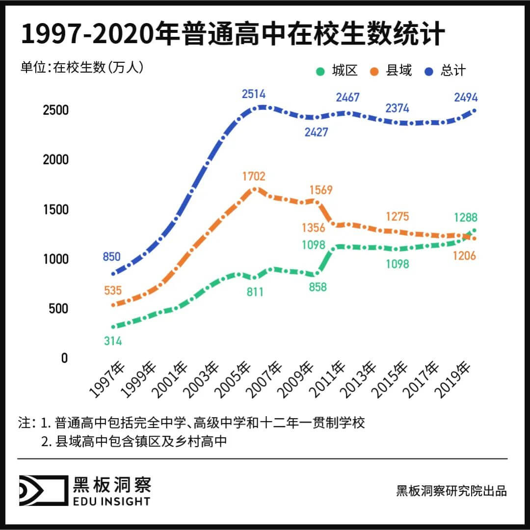 被“落下”的县中-黑板洞察