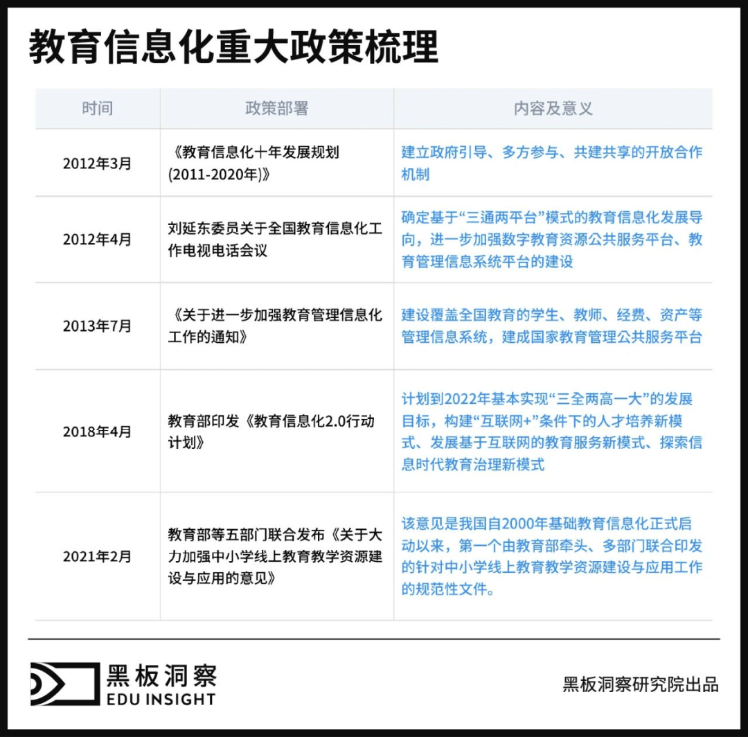 教育信息化回归本质，我们重谈存储话题-黑板洞察