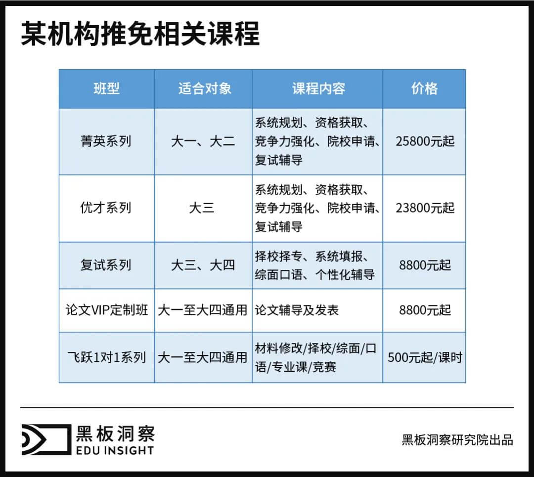 “考研上岸的独木桥，我用三年修好了”-黑板洞察