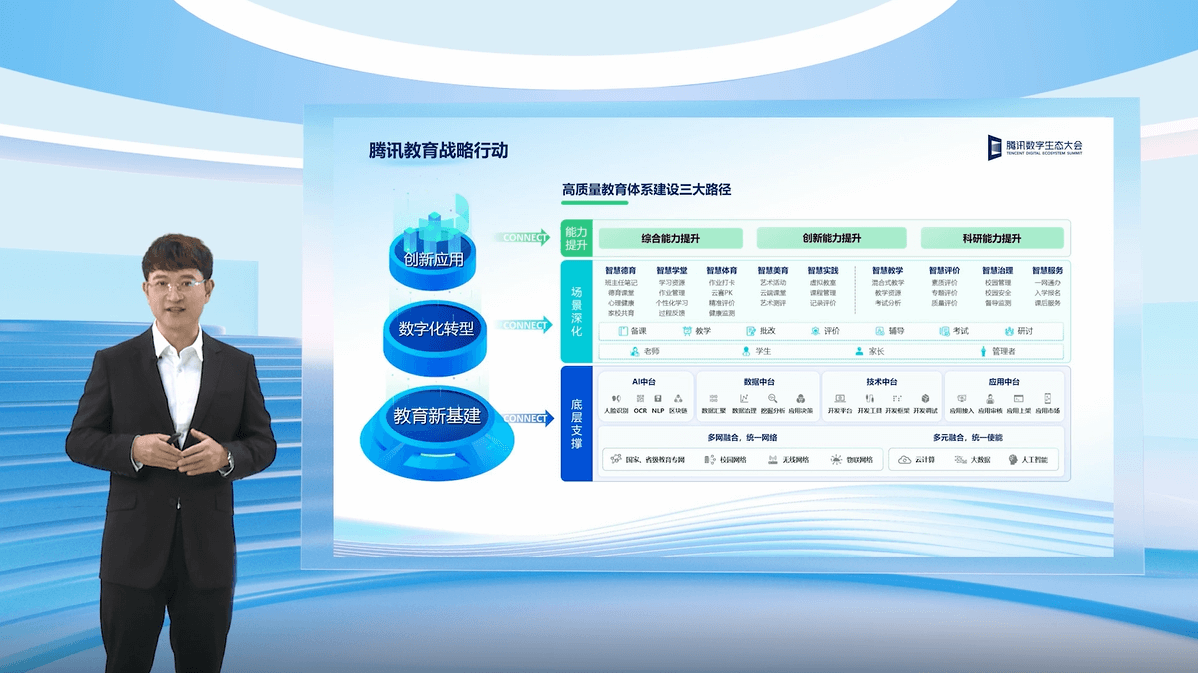 图形用户界面

描述已自动生成